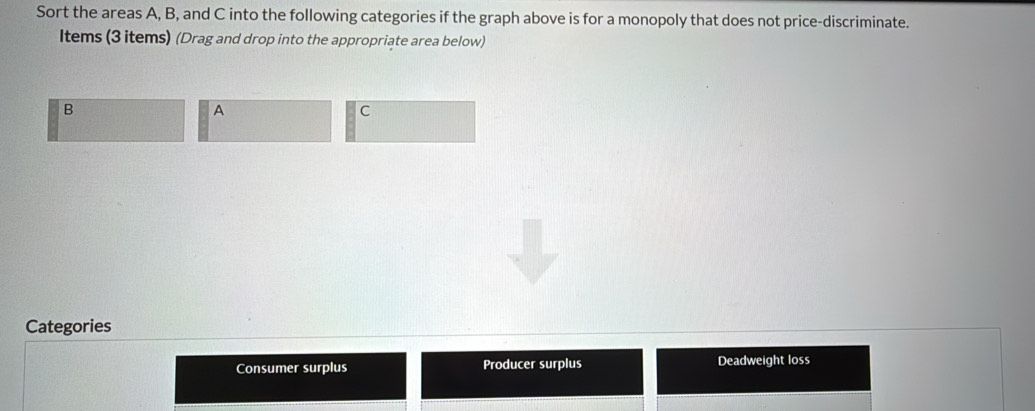 Sort the areas A, B, and C into the following categories if the graph above is for a monopoly that does not price-discriminate.
Items (3 items) (Drag and drop into the appropriate area below)
B
A
C
Categories
Consumer surplus Producer surplus Deadweight loss