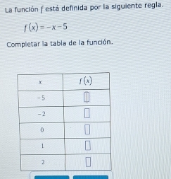 La función f está definida por la siguiente regla.
f(x)=-x-5
Completar la tabla de la función.