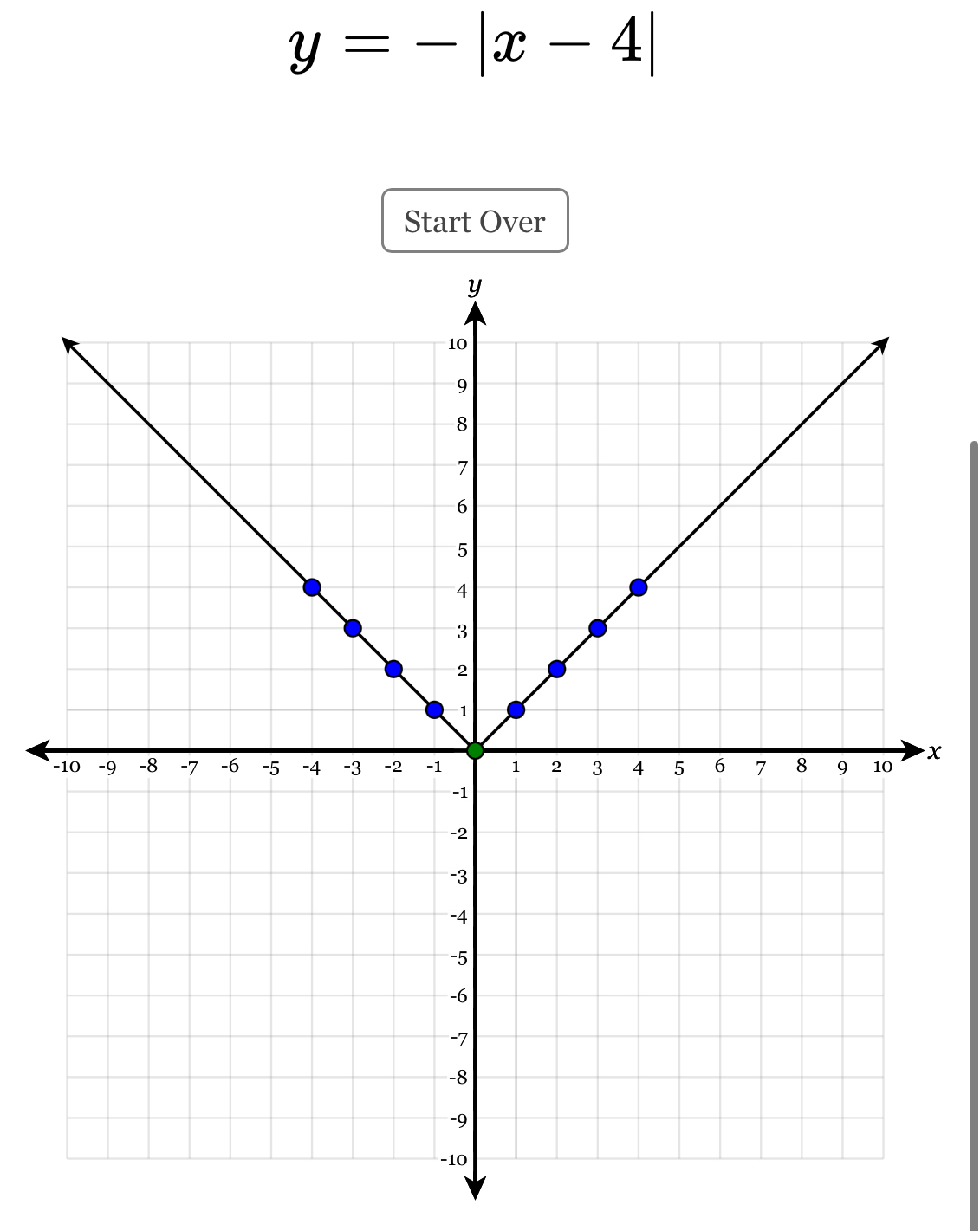 y=-|x-4|
Start Over
x