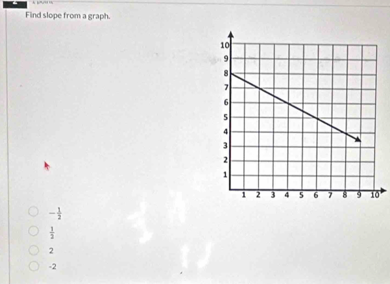 Find slope from a graph.
- 1/2 
 1/2 
2
-2