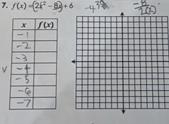 f(x)=(2x^2-8x)+6