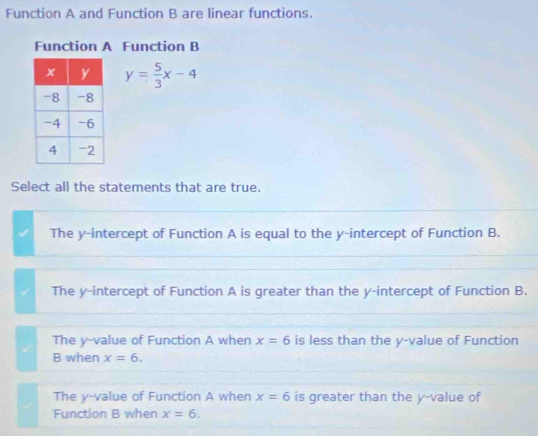 Function A and Function B are linear functions.
Function A Function B
y= 5/3 x-4
Select all the statements that are true.
The y-intercept of Function A is equal to the y-intercept of Function B.
The y-intercept of Function A is greater than the y-intercept of Function B.
The y -value of Function A when x=6 is less than the y -value of Function
B when x=6.
The y -value of Function A when x=6 is greater than the y -value of
Function B when x=6.