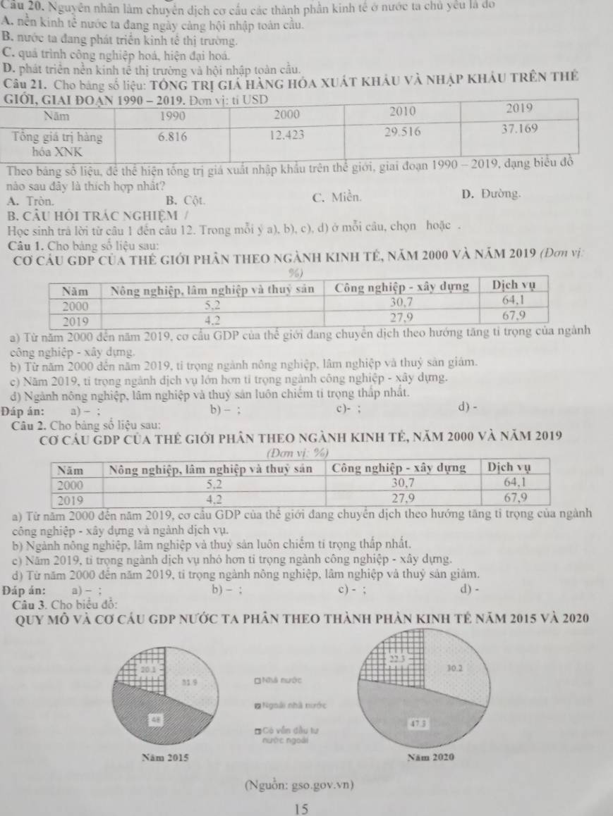 Cầu 20. Nguyên nhân làm chuyên dịch cơ cầu các thành phần kinh tế ở nước ta chủ yêu là đo
A. nền kinh tễ nước ta đang ngày cảng hội nhập toán cầu.
B. nước ta đang phát triển kinh tế thị trường.
C. quá trình công nghiệp hoá, hiện đại hoá.
D. phát triển nền kinh tế thị trường và hội nhập toàn cầu.
Câu 21. Cho bằng số liệu: TÔNG TRị Giá HàNG HÓA XUÁT KHÁU Và NHẠP KHÁU TRÊN THE
Theo bảng số liệu, để thể hiện tổng trị giá xuất nhập khẩu trên thể giới, giai đoạn 1
nào sau đây là thích hợp nhất?
A. Tròn. B. Cột. C. Miền. D. Đường.
B. CÂU HÔI TRÁC NGHIệM /
Học sinh trá lời từ câu 1 đến câu 12. Trong mỗi ý a), b), c), d) ở mỗi câu, chọn hoặc .
Câu 1. Cho bảng số liệu sau:
Cơ cảu gDp của thể giới phân theo ngành kinh tẻ, năm 2000 và năm 2019 (Đơm vị:
a) Từ năm 2000 đến năm 2019, cơ cầu GDP của thể giới đang chuyên dịch theo hướng tăng tỉ trọng 
công nghiệp - xây dựng.
b) Từ năm 2000 đến năm 2019, tỉ trọng ngành nông nghiệp, lâm nghiệp và thuỷ sản giám.
c) Năm 2019, tỉ trọng ngành dịch vụ lớn hơn tỉ trọng ngành công nghiệp - xây dựng.
d) Ngành nông nghiệp, lâm nghiệp và thuỷ sản luôn chiếm tí trọng thấp nhất.
Đáp án: a) - ; b) - ; c )- ; d) -
Câu 2. Cho bảng số liệu sau:
cơ cáu GDp Của thẻ giới phân thEO ngành KInh tẻ, năm 2000 và năm 2019
a) Từ năm 2000 đến năm 2019, cơ cầu GDP của thế giới đang chuyển dịch theo hướng tăng tỉ trọng của ngành
công nghiệp - xây dựng và ngành dịch vụ.
b) Ngành nông nghiệp, lâm nghiệp và thuỷ sản luôn chiếm tí trọng thấp nhất.
c) Năm 2019, tỉ trọng ngành dịch vụ nhỏ hơn tỉ trọng ngành công nghiệp - xây dựng.
d) Từ năm 2000 đến năm 2019, tỉ trọng ngành nông nghiệp, lâm nghiệp và thuỷ sản giảm.
Đáp án: a)- ; b) - ; c) - ; d) -
Câu 3. Cho biểu đỗ:
Quy mô và cơ cáu gDp nước ta phân thEo thành phản kinh tẻ năm 2015 và 2020
22.3
20.1
30.2
31/9 Nhà nước
1Ngoài nhà nước
= Có vẫn đầu tư 47 3
nước ngoài
Năm 2015 Năm 2020
(Nguồn: gso.gov.vn)
15