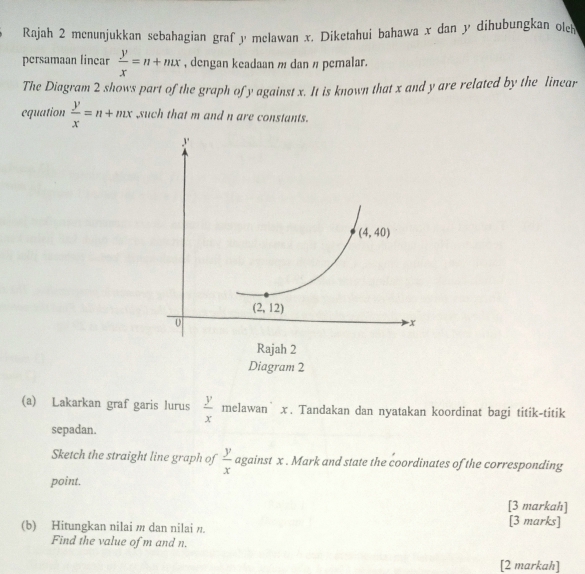 Rajah 2 mcnunjukkan sebahagian graf y melawan x. Diketahui bahawa x dan y dihubungkan oleh
persamaan linear  y/x =n+mx , dengan keadaan m dan η pemalar.
The Diagram 2 shows part of the graph ofy against x. It is known that x and y are related by the linear
equation  y/x =n+mx such that m and n are constants.
(a) Lakarkan graf garis lurus  y/x  melawan’ χ. Tandakan dan nyatakan koordinat bagi titik-titik
sepadan.
Sketch the straight line graph of  y/x  against x . Mark and state the coordinates of the corresponding
point.
[3 markah]
(b) Hitungkan nilai / dan nilai /.
[3 marks]
Find the value of m and n.
[2 markah]