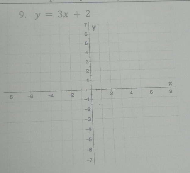 y=3x+2
-