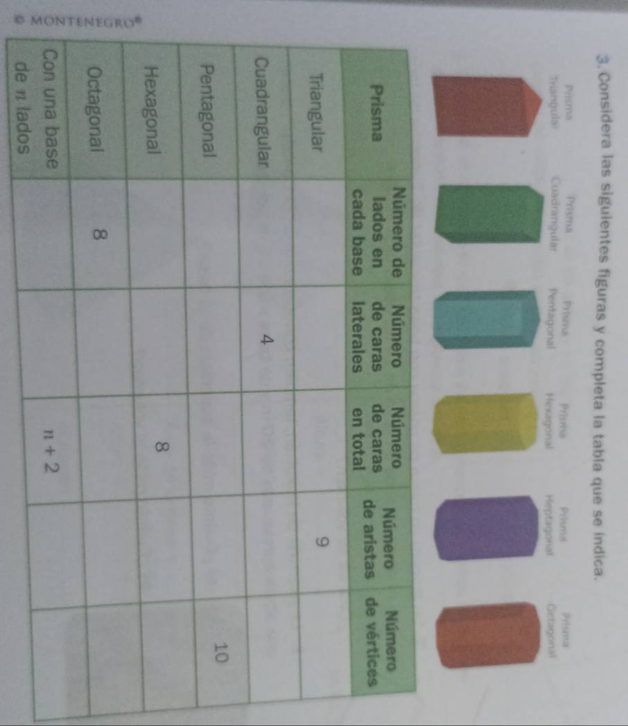 Considera las siguientes figuras y completa la tabla que se indica.
Prisma Prisma Prisma Prisma Prisma Prisna
Triangula! Cuadrangular Pentagonal exagonal Heptagonal Octagonal
de