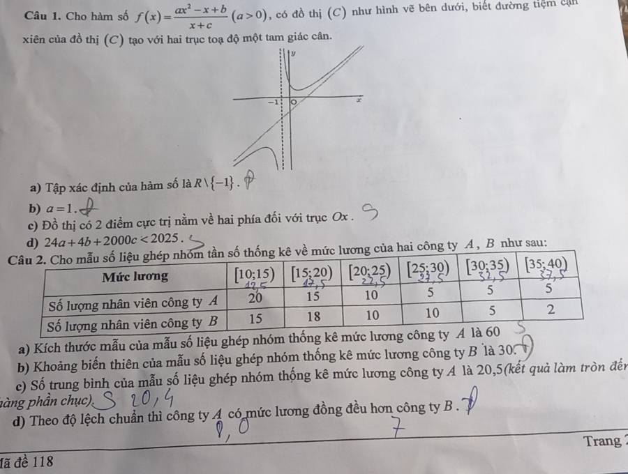 Cho hàm số f(x)= (ax^2-x+b)/x+c (a>0) , có đồ thị (C) như hình vẽ bên dưới, biết đường tiệm cản
xiên của đồ thị (C) tạo với hai trục toạ độ một tam giác cân.
a) Tập xác định của hàm số là Rvee  -1
b) a=1
c) Đồ thị có 2 điểm cực trị nằm về hai phía đối với trục Ox .
d) 24a+4b+2000c<2025.
tần số thống kê về mức lương của hai công ty A, B như sau:
a) Kích thước mẫu của mẫu số liệu ghép nhóm thống kê mức l
b) Khoảng biến thiên của mẫu số liệu ghép nhóm thống kê mức lương công ty B  là 30.
c) Số trung bình của mẫu số liệu ghép nhóm thống kê mức lương công ty A là 20,5(kết quả làm tròn đến
hàng phần chục),
d) Theo độ lệch chuẩn thì công ty A có mức lương đồng đều hơn công ty B .
đã đề 118 Trang