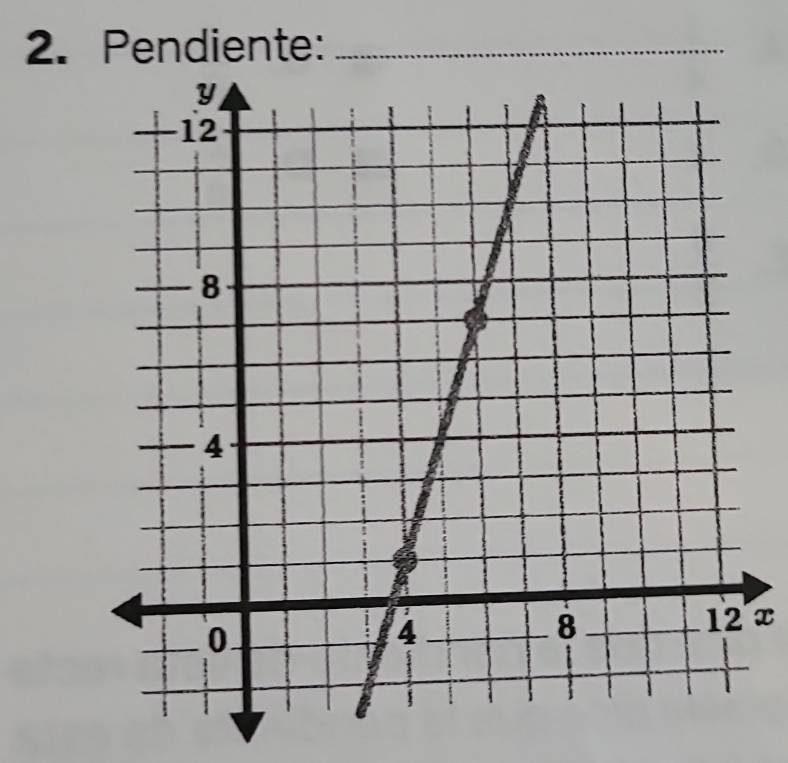 Pendiente:_
x