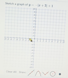 Sketch a graph of y=-|x+3|+1
0 
Clear All Draw: