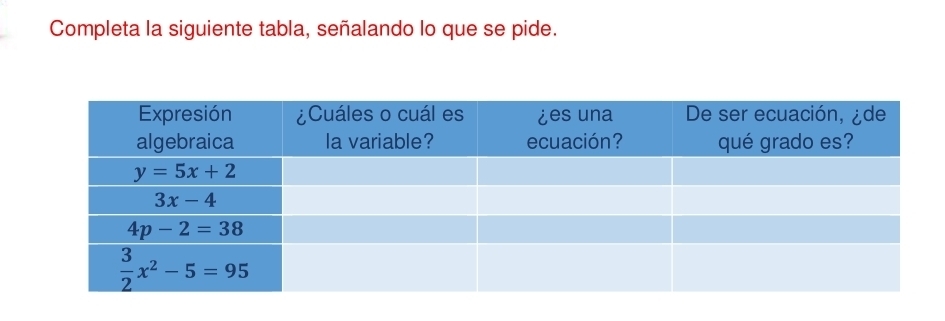 Completa la siguiente tabla, señalando lo que se pide.