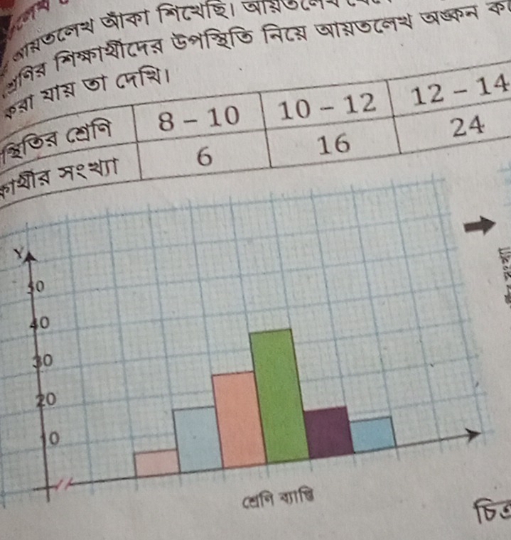 सछटनय जीका निटयशि। जा्७८न 
नत ऊशशिडि निट् ा्जटनश वष्कन का 
Y