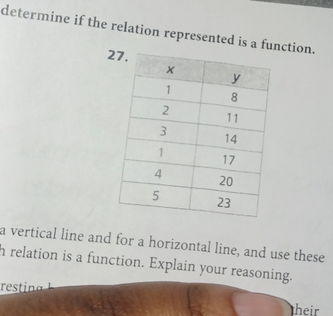 determine if the relation represented is a function. 
2 
a vertical line and for a horizontal line, and use these 
h relation is a function. Explain your reasoning. 
re 
heir