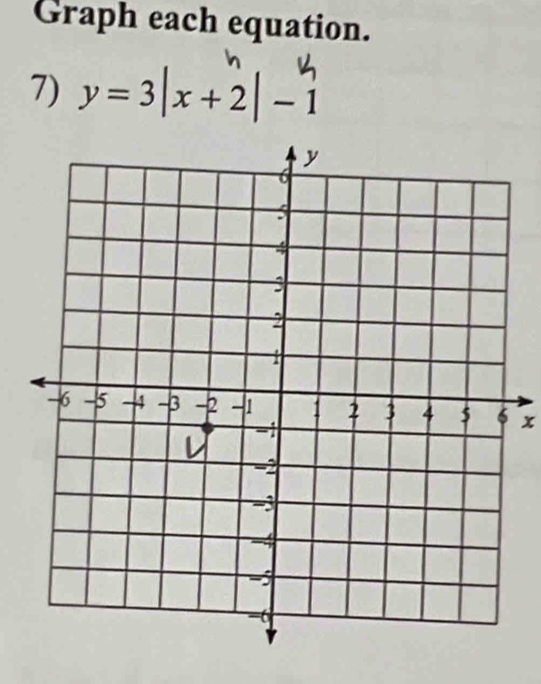 Graph each equation. 
7) y=3|x+2|-1
x