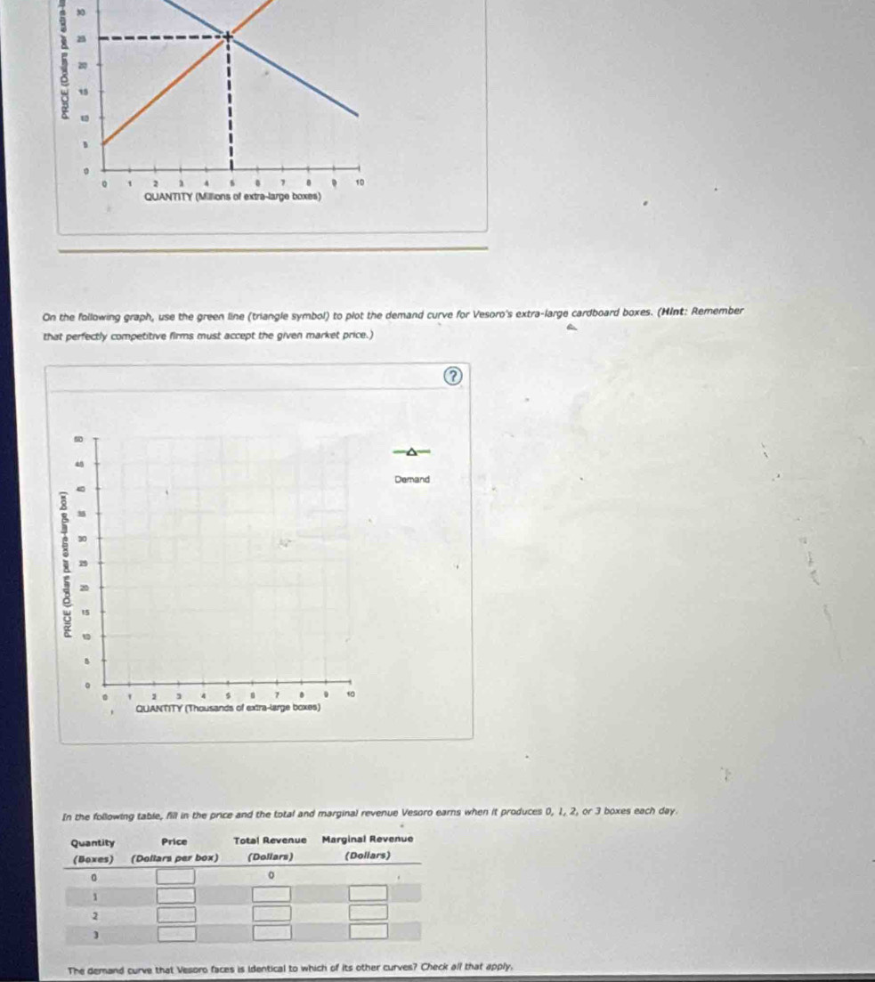 On the following graph, use the green line (triangle symbol) to plot the demand curve for Vesoro's extra-large cardboard boxes. (HInt: Remember 
that perfectly competitive firms must accept the given market price.) 
In the following table, fill in the price and the total and marginal revenue Vesoro earns when it produces 0, 1, 2, or 3 boxes each day. 
The demand curve that Vesoro faces is identical to which of its other curves? Check all that apply,