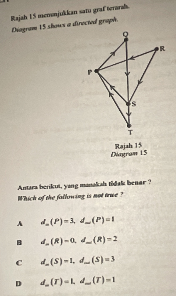 Rajah 1S menunjukkan satu graf terarah.
Diagram 15 shows a directed graph.
Q
R
P
s
T
Rajah 15
Diagram 15
Antara berikut, yang manakah tidak benar ?
Which of the following is not true ?
A d_m(P)=3, d_m'(P)=1
B d_m(R)=0, d_min(R)=2
C d_m(S)=1, d_m(S)=3
D d_m(T)=1, d_m(T)=1