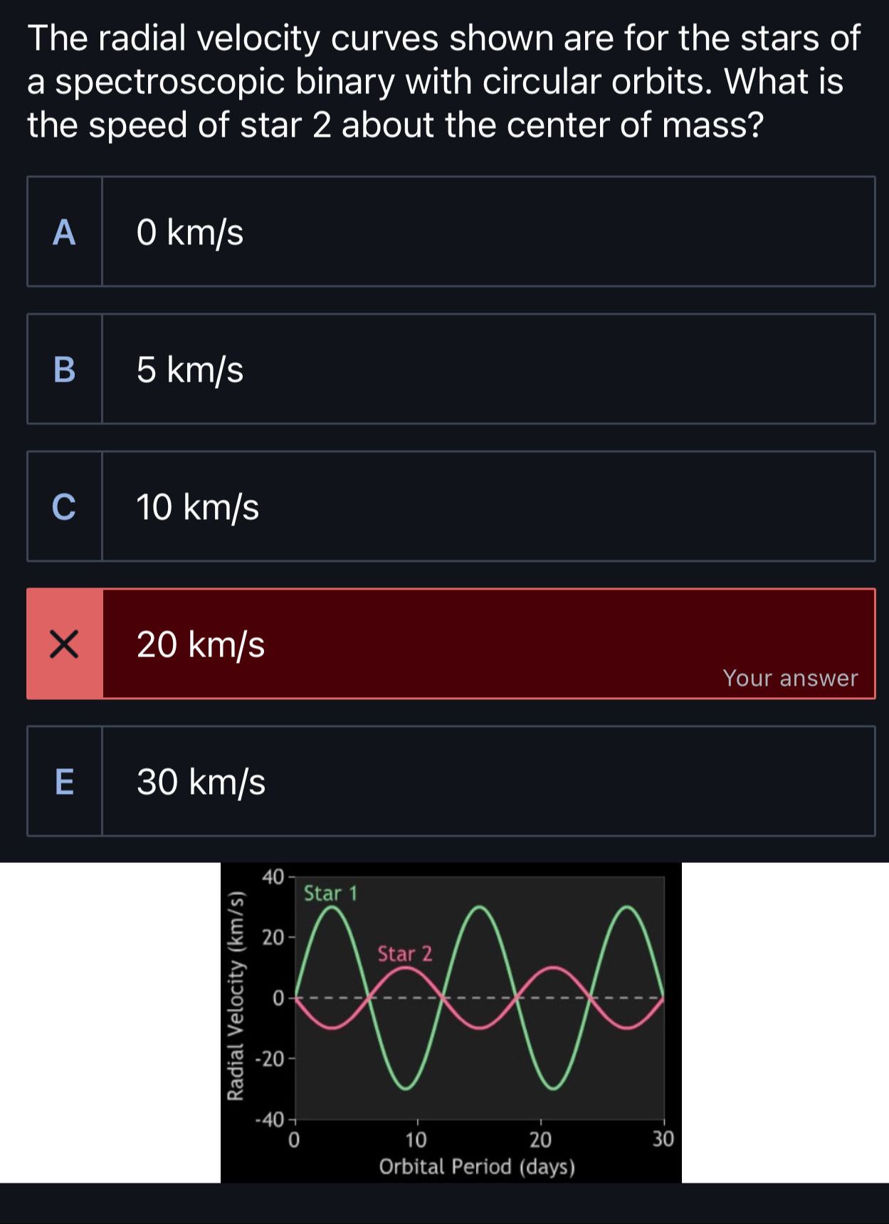Solved: The radial velocity curves shown are for the stars of a ...