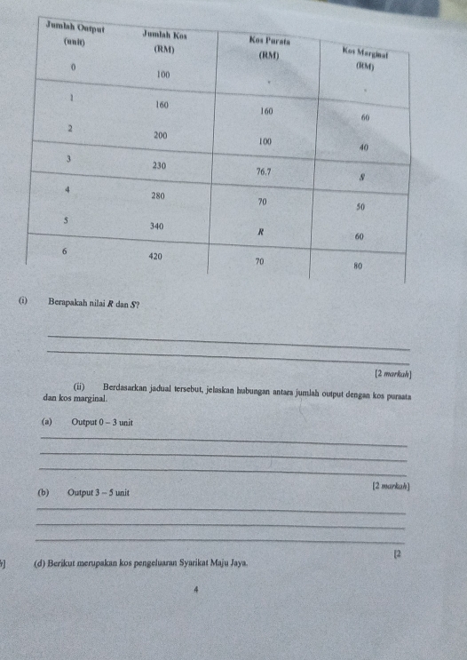 ah nilai R dan S? 
_ 
_ 
[2 markuh] 
(ii) Berdasarkan jadual tersebut, jelaskan hubungan antara jumlah output dengan kos puraata 
dan kos marginal. 
(a) Output 0-3 unit 
_ 
_ 
_ 
(b) Output 3-5 unit 
[2 markah] 
_ 
_ 
_ 
[2 
7| (d) Berikut merupakan kos pengeluaran Syarikat Maju Jaya. 
4