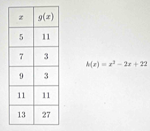 h(x)=x^2-2x+22