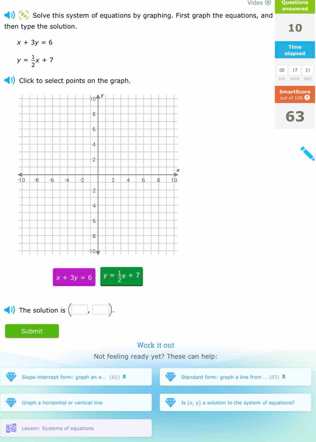 Video Questions 
answered 
Solve this system of equations by graphing. First graph the equations, and 
then type the solution.
10
x+3y=6
Time 
elapsed
y= 1/2 x+7
00 17 21 
HR 
Click to select points on the graph. MIN SEC 
SmartScore 
out of 100 7 
63
x+3y=6 y= 1/2 x+7
The solution is (□ ,□ ). 
Submit 
Work it out 
Not feeling ready yet? These can help: 
Slope-intercept form：graph an e... 82 Standard form: graph a line from ... (83) 
Graph a horizontal or vertical line Is (x,y) a solution to the system of equations? 
Lesson: Systems of equations