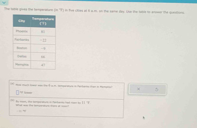 The table gives the temperature (in°F) in five cities at 6 a.m. on the same day. Use the table to answer the questions.
(a) How much lower was the 6 a.m.. temperature in Fairbanks than in Memphis? × 5
*F lower
(D) By noon, the temperature in Fairbanks had risen by 11°F. 
What was the temperature there at noon?
- 11 °F