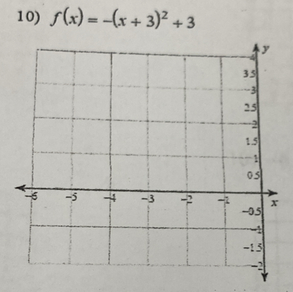 f(x)=-(x+3)^2+3