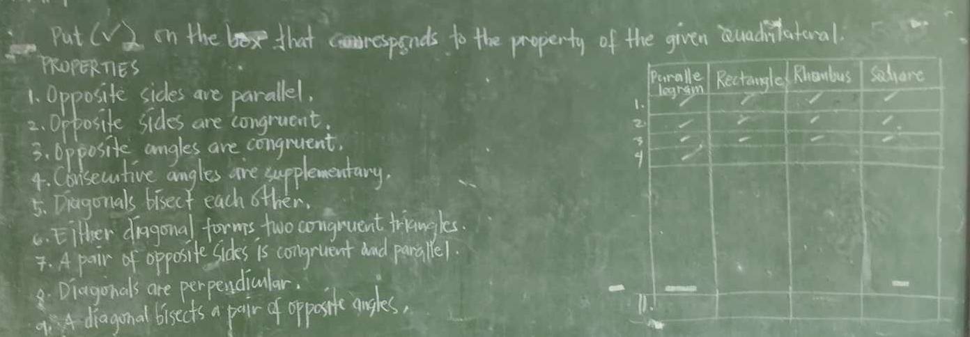 Put (V2 on the b that respends to the property of the given uaditiatoral.
PROPERTES
1. Opposite sides are parallel, 
2. Opposite sides are congruent.
3. Opposite angles are congruent.
4. Cbniseuantive angles are supplementary.
5. Dragonals bisecf each other,
C. Either diagonal forms, two congnuent triangles.. A pair of opposite sides is congruent and pancallel. Diagonals are perpendicular.
9A diagonal bisects a pair of opposit anles,