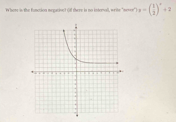 Where is the function negative? (if there is no interval, write "never") y=beginpmatrix  1/2 end(pmatrix)^x+2