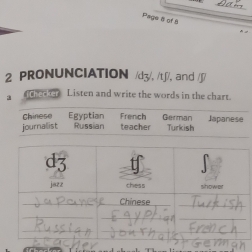 Page 8 of 8 
2 PRONUNCIATION /dʒ/, /tʃ/, and /ʃ/
checker Listen and write the words in the chart.
journalist Egyptian French German Japanese
Chinese Russian teacher Turkish