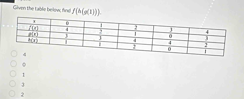 Given the table below, find f(h(g(1))).
0
1
3
2