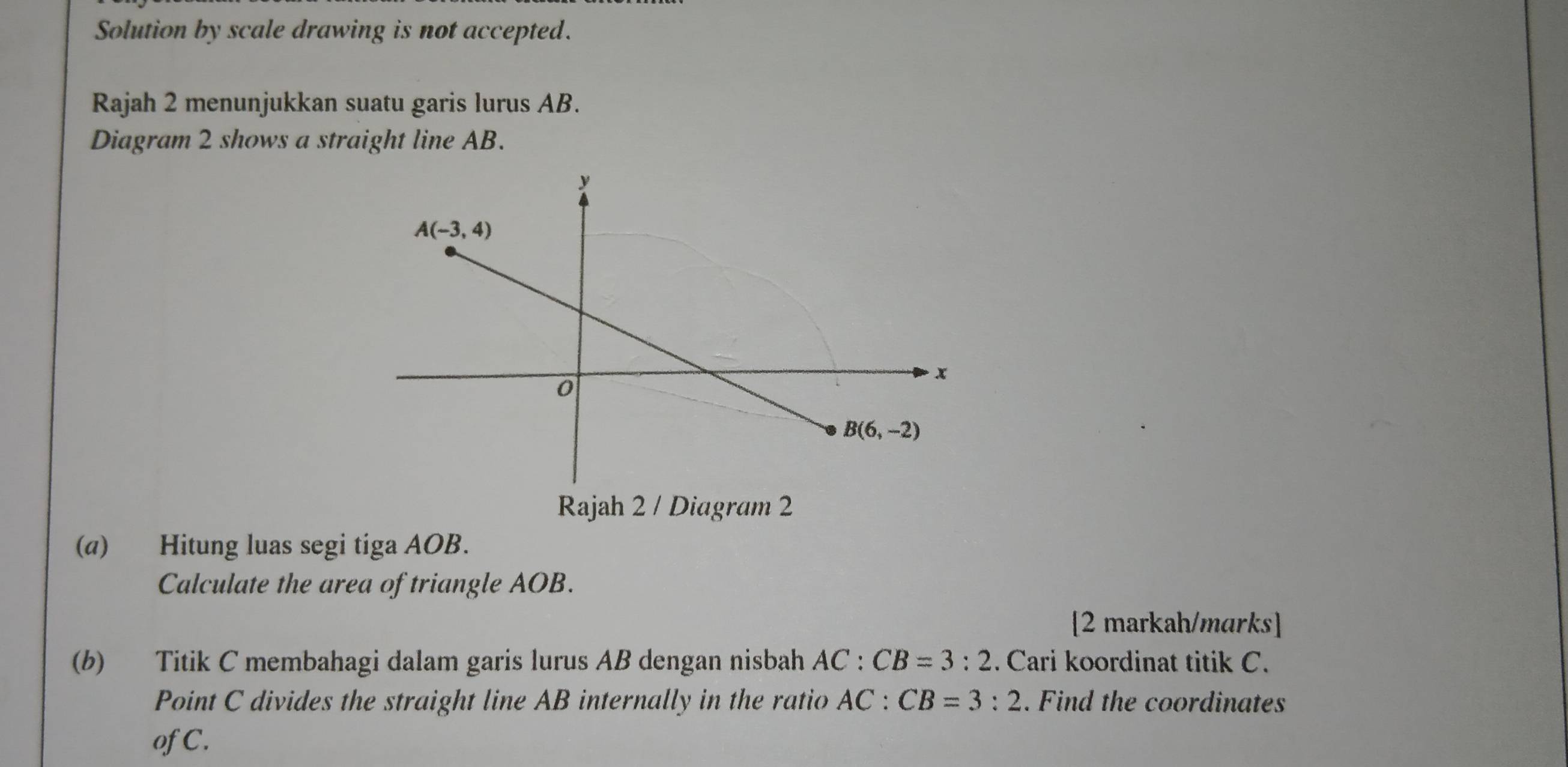 Solution by scale drawing is not accepted.
Rajah 2 menunjukkan suatu garis lurus AB.
Diagram 2 shows a straight line AB.
Rajah 2 / Diagram 2
(a) Hitung luas segi tiga AOB.
Calculate the area of triangle AOB.
[2 markah/marks]
(b) Titik C membahagi dalam garis lurus AB dengan nisbah AC:CB=3:2. Cari koordinat titik C.
Point C divides the straight line AB internally in the ratio AC:CB=3:2. Find the coordinates
of C.