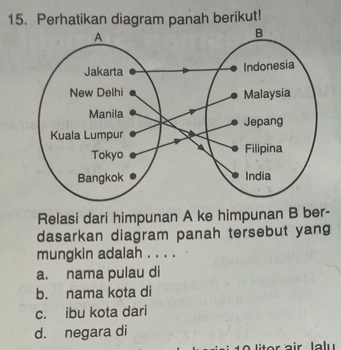 Perhatikan diagram panah berikut!
Relasi dari himpunan A ke himpunan B ber-
dasarkan diagram panah tersebut yang
mungkin adalah . . . .
a. nama pulau di
b. nama kota di
c. ibu kota dari
d. negara di