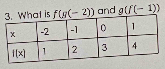 and g(f(-1))