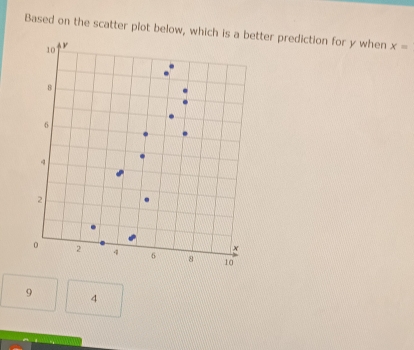 Based on the scatter plot below, which ister prediction for y when x=
9 4