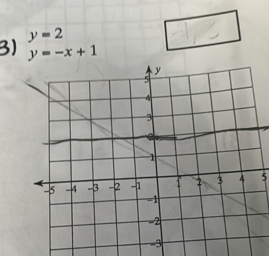 y=2
3) y=-x+1
5