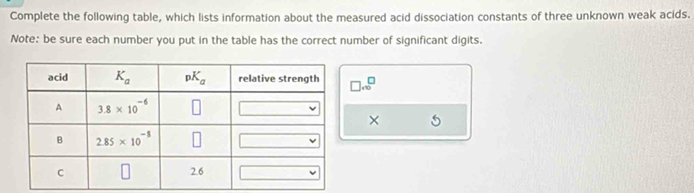 Complete the following table, which lists information about the measured acid dissociation constants of three unknown weak acids.
Note: be sure each number you put in the table has the correct number of significant digits.
beginarrayr □  * 10endarray
×