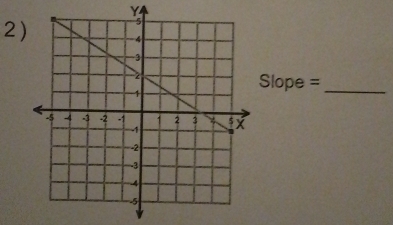 Y
2)
Slope = _