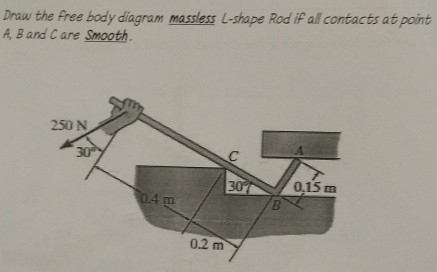 Draw the free body diagram massless L-shape Rod if all contacts at point
A, B and C are Smooth.