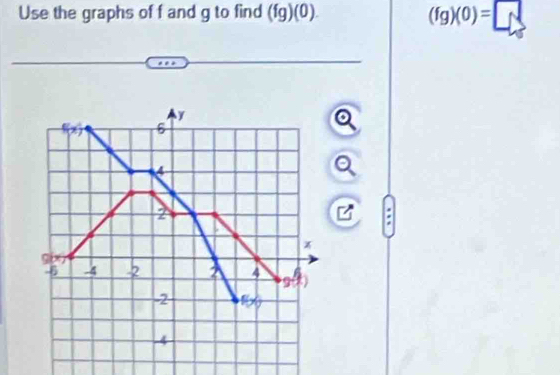 Use the graphs of f and g to find (fg)(0) (fg)(0)=