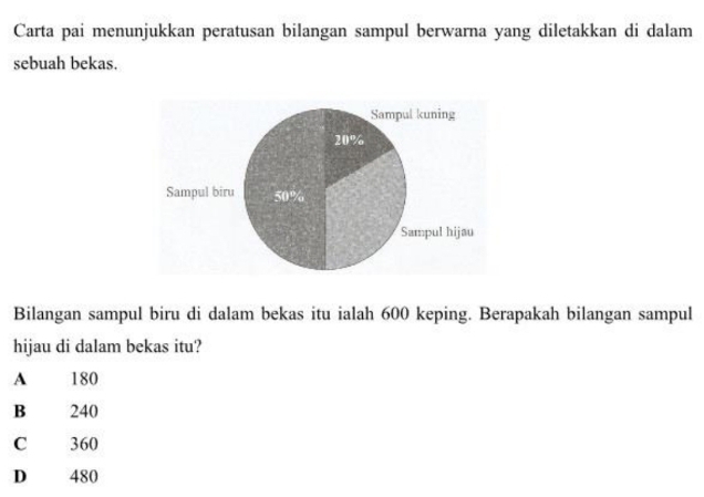 Carta pai menunjukkan peratusan bilangan sampul berwarna yang diletakkan di dalam
sebuah bekas.
Bilangan sampul biru di dalam bekas itu ialah 600 keping. Berapakah bilangan sampul
hijau di dalam bekas itu?
A 180
B 240
C 360
D 480