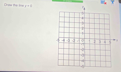 Draw the line y=0