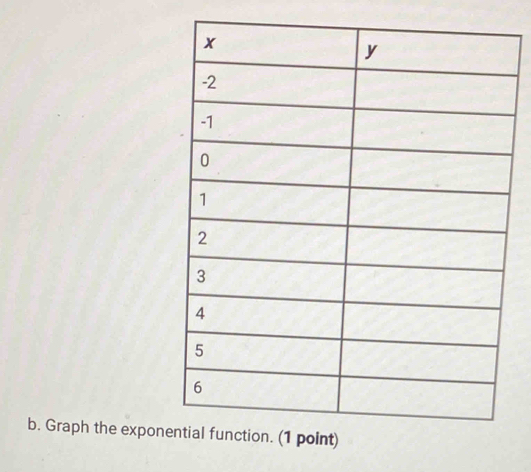 Graph the expon