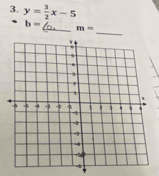 y= 3/2 x-5
b=
_ 
_ m=