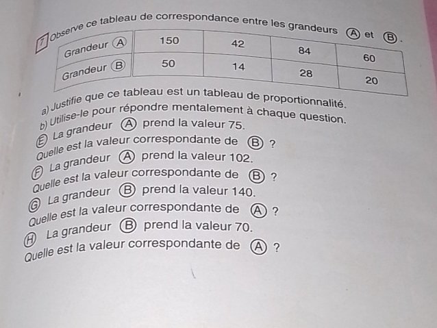 tableau de correspondance entr 
a) Justifiertionnalité. 
b) Utilise-le pour répondre mentalement à chaque question. 
La grandeur A prend la valeur 75. 
Quelle est la valeur correspondante de B) ? 
La grandeur A prend la valeur 102. 
Quelle est la valeur correspondante de ⑬ ? 
La grandeur ⑬ prend la valeur 140. 
Quelle est la valeur correspondante de (A) ? 
A La grandeur B prend la valeur 70. 
Quelle est la valeur correspondante de A?