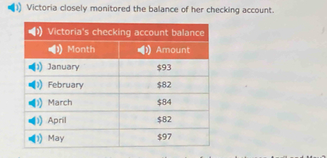 Victoria closely monitored the balance of her checking account.