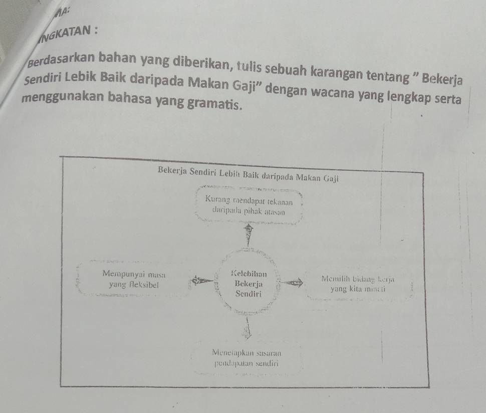 MA: 
INGKATAN : 
Berdasarkan bahan yang diberikan, tulis sebuah karangan tentang ' Bekerja 
Sendiri Lebik Baik daripada Makan Gaji' dengan wacana yang lengkap serta 
menggunakan bahasa yang gramatis.