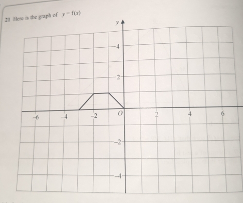 21 y=f(x)