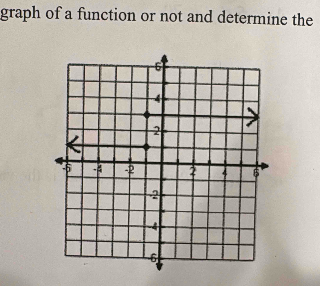 graph of a function or not and determine the