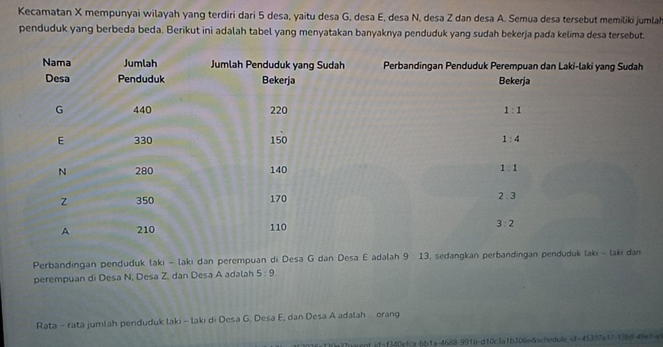 Kecamatan X mempunyai wilayah yang terdiri dari 5 desa, yaitu desa G, desa E, desa N, desa Z dan desa A. Semua desa tersebut memiliki jumlah
penduduk yang berbeda beda. Berikut ini adalah tabel yang menyatakan banyaknya penduduk yang sudah bekerja pada kelima desa tersebut.
Perbandingan penduduk laki - laki dan perempuan di Desa G dan Desa E adalah 9 13, sedangkan perbandingan penduduk laki - laki dan
perempuan di Desa N, Desa Z. dan Desa A adalah 5:9.
Rata - rata jumlah penduduk laki - laki di Desa G, Desa E, dan Desa A adalah orang
20a37narent id=f340efca-bb1a-4688-991b-d10c3a1b306e&schedule id=45397e17-13b9-4=e1