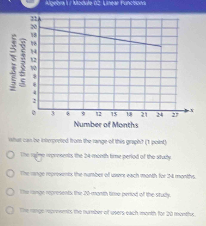 Algebra I/ Module 02. Linear Functions
what can be interpreted from the range of this graph? (1 point)
The rafe represents the 24-month time period of the study.
The range represents the number of users each month for 24 months.
The range represents the 20-month time period of the study.
The range represents the number of users each month for 20 months.