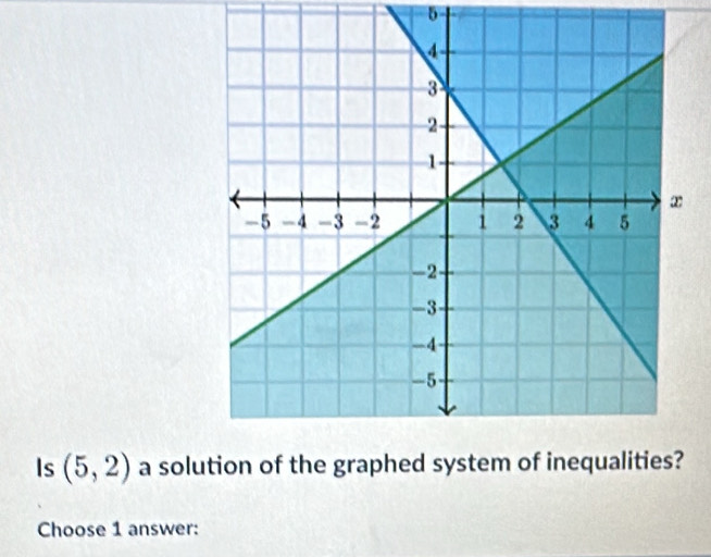 Is (5,2) a solu 
Choose 1 answer: